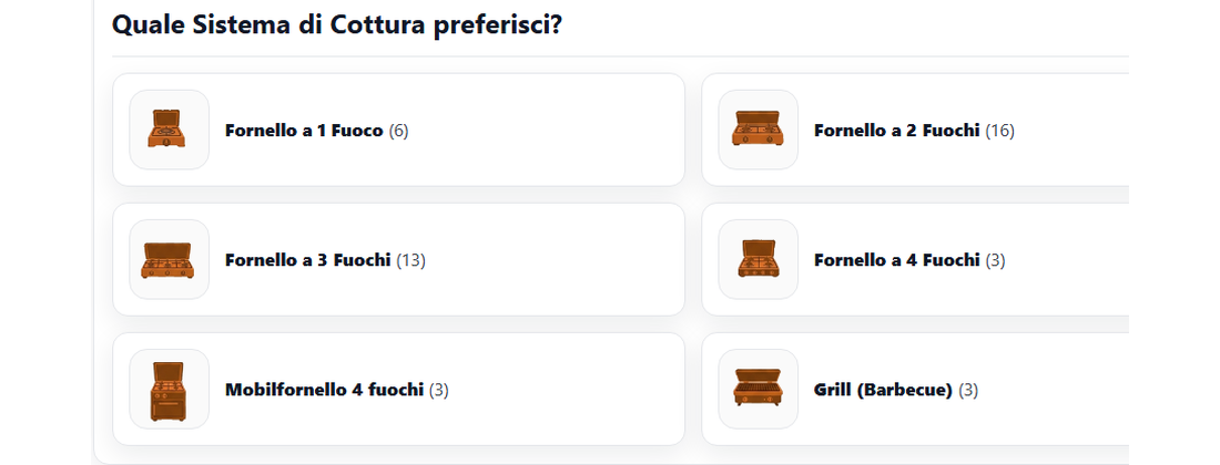 Configuratore Parker: scelta del sistema di cottura
